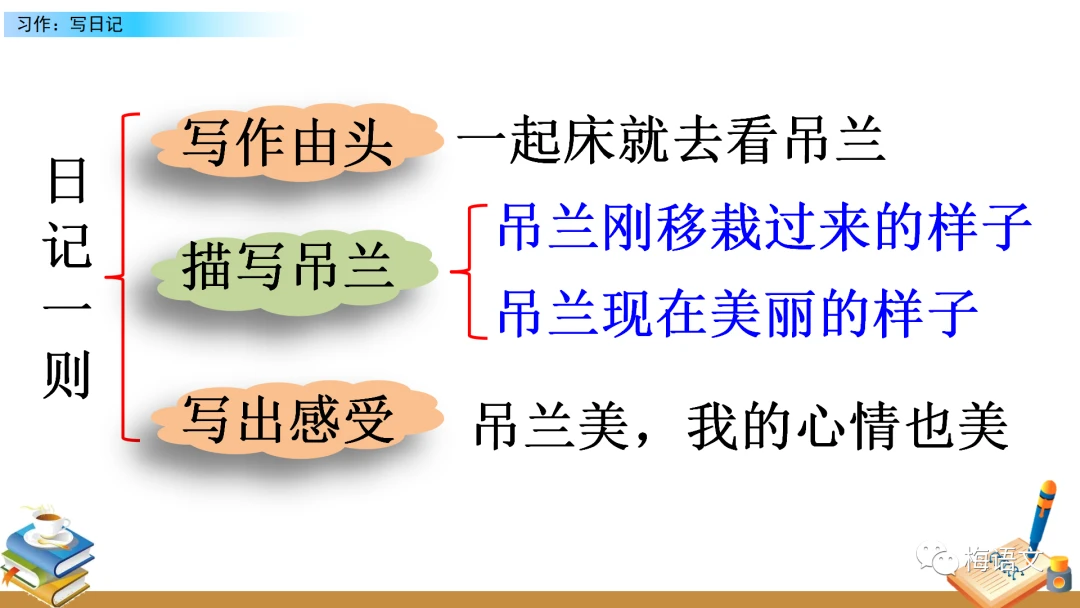 制定篮球交流计划以促进个人技能发展的方法_0