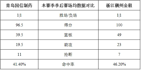 篮球防守训练中如何提高体能和耐力_2